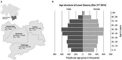 Dental Care of Patients With Dementia: A Survey on Practice Equipment, Training, and Dental Treatment